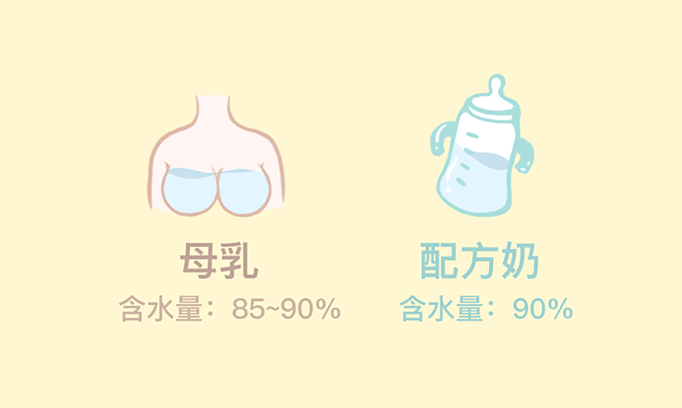 關(guān)于給寶寶喝水這件事，你都做對(duì)了嗎？